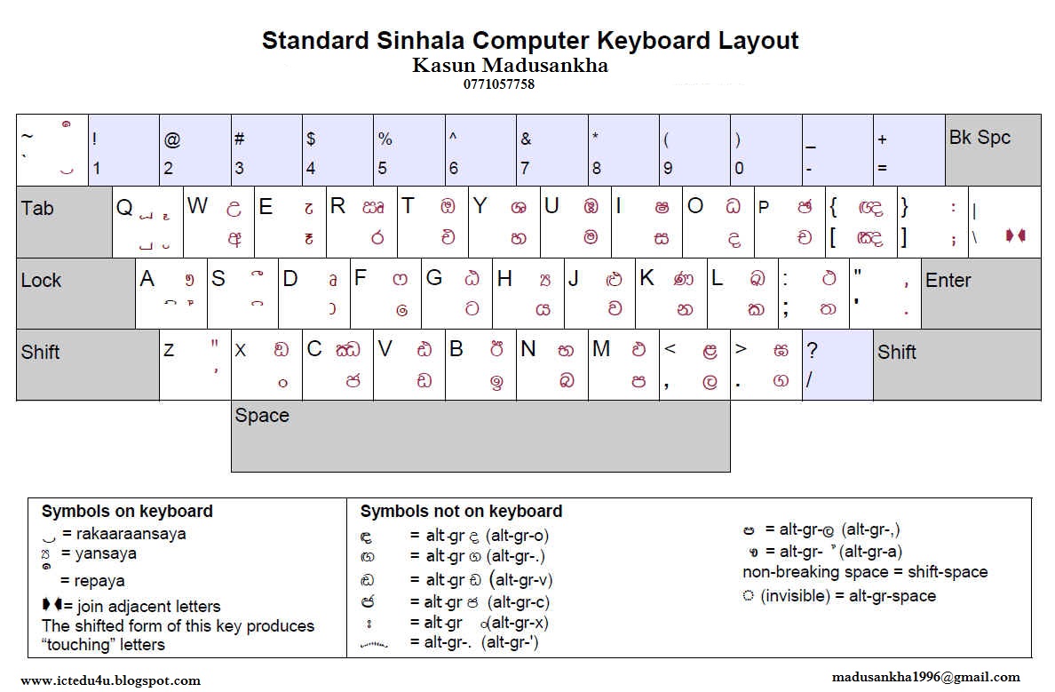 wijesekara keyboard layout